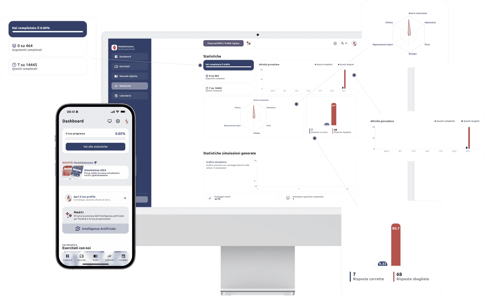 Dashboard statistiche TestBuddy