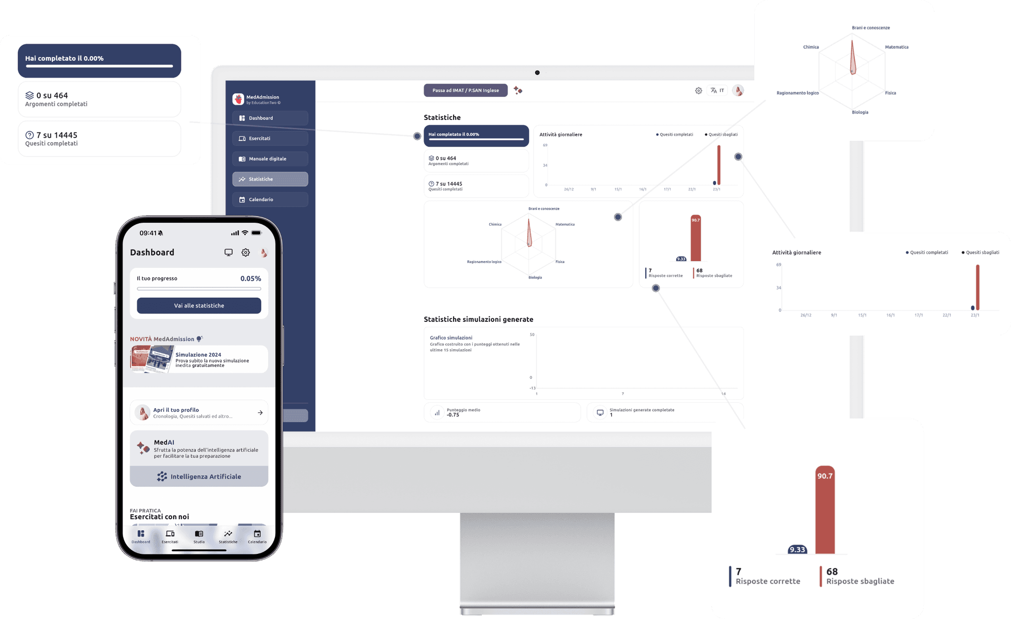 Simulazioni TEST ARCHED 2026 ufficiali | TestBuddy