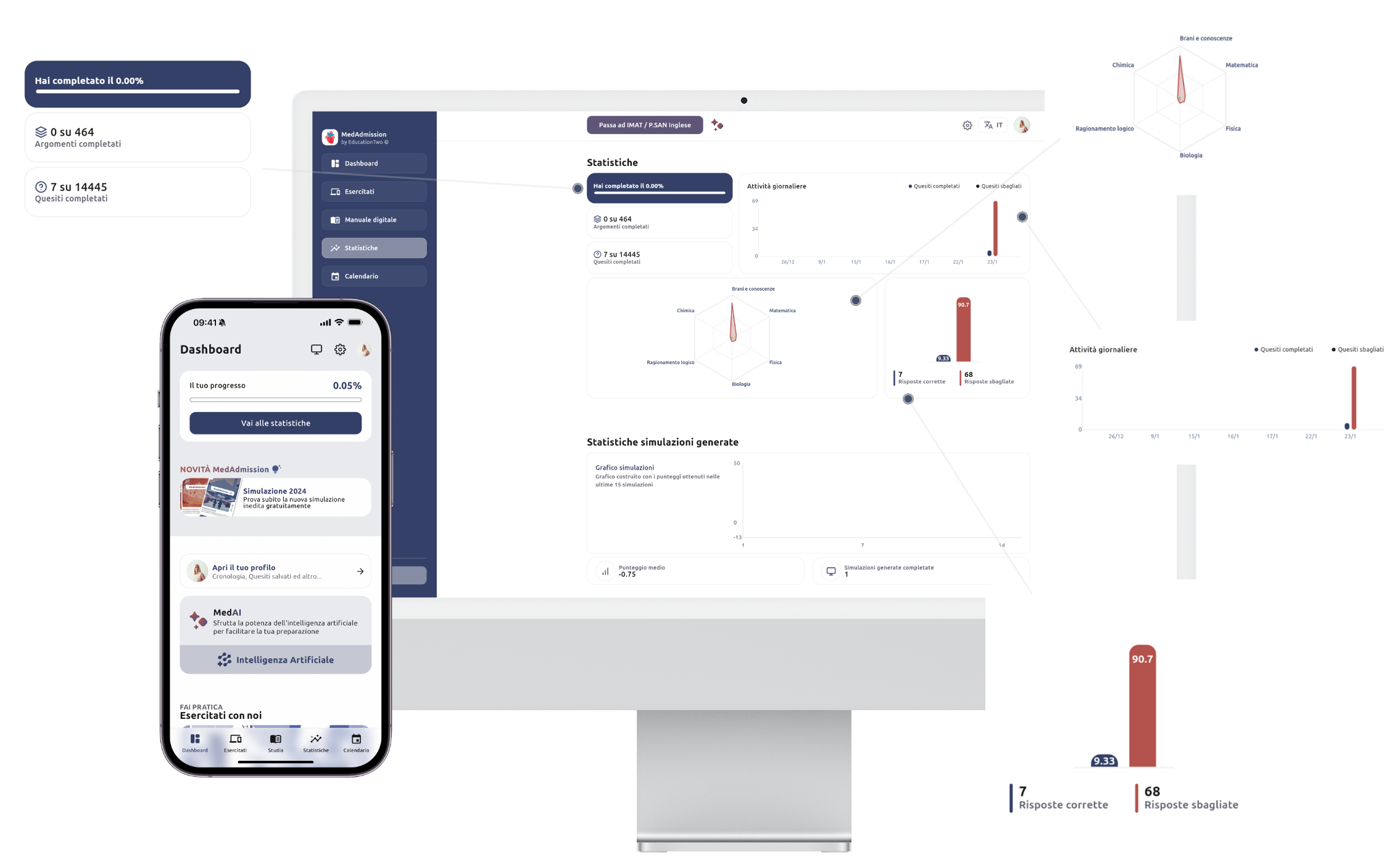 Dashboard delle statistiche